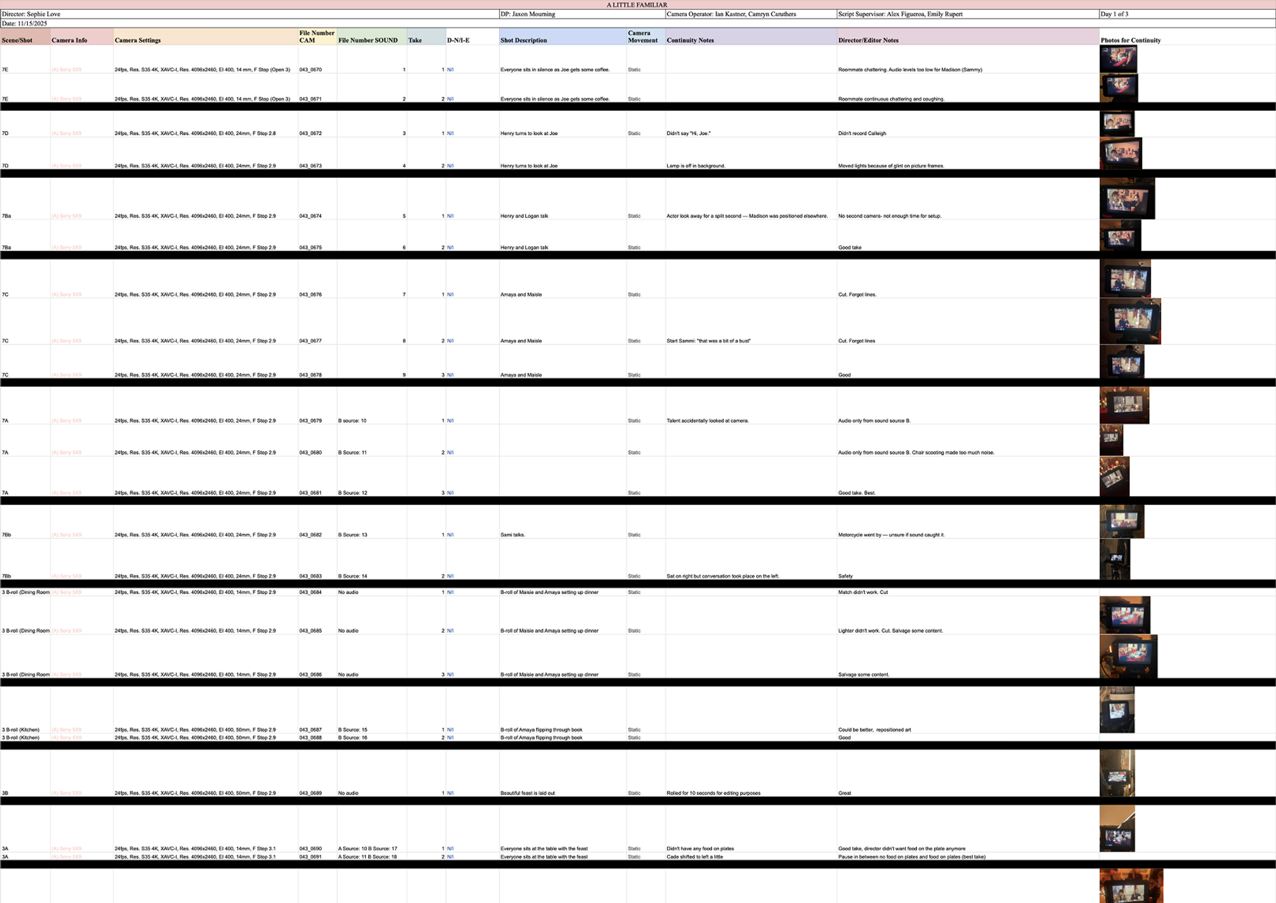 A Little Familiar - Image 1